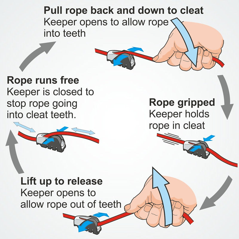Clamcleat Keeper for MK2 Racing Juniors