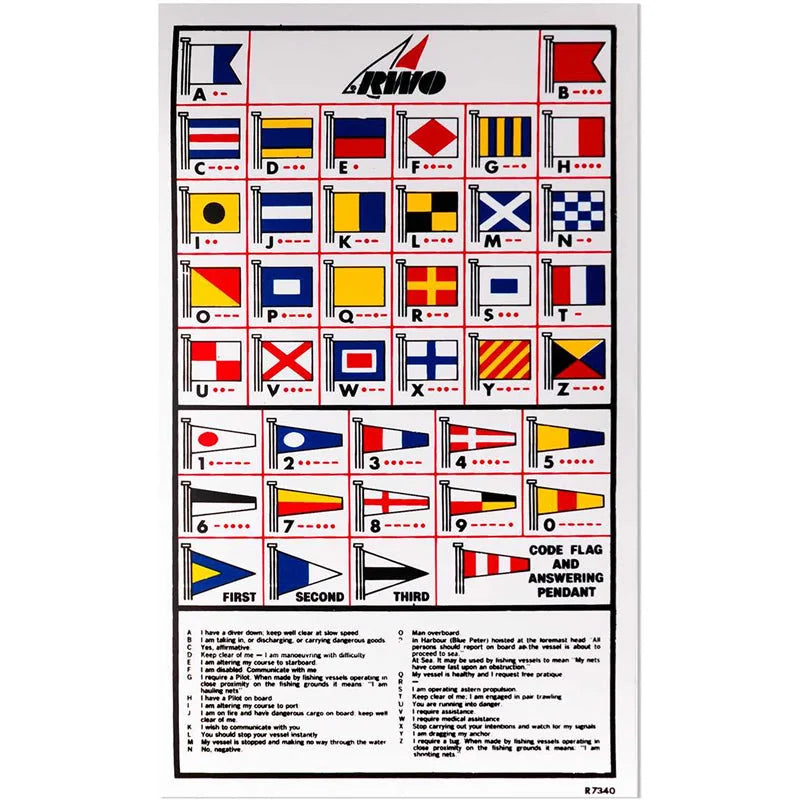 Rwo Code Flag Sticker Key